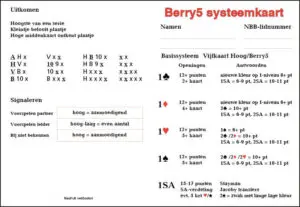 [67014] Berry5 systeemkaart