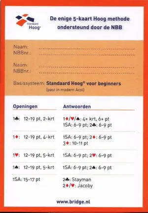 systeemkaart standaard Hoog beginners